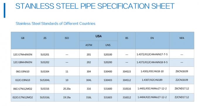 σωλήνας ASTM AISI 304 316 ανοξείδωτου διαμέτρων 25.4mm 201 γυαλισμένος καθρέφτης σωλήνας ανοξείδωτου